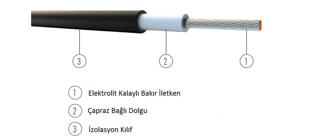 Kablo İçeriği